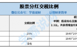 金地集团股票：金地集团股票后期如何