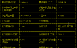 中源协和股票：中源协和非公开发行股票的价格是多少