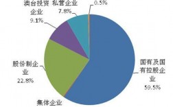 合伙公司：合伙人算公司股东吗