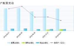 景顺长城基金管理有限公司：景顺长城基金管理有限公司北京分公司怎么样？