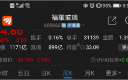 福耀玻璃股票：福耀玻璃股票类别是什么