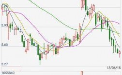 中国中铁股票：中国中铁股票代码是多少