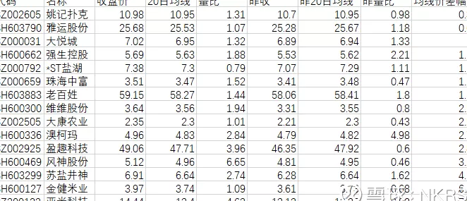000031股票技术，002351技术分析