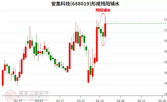 000031股票技术，002351技术分析
