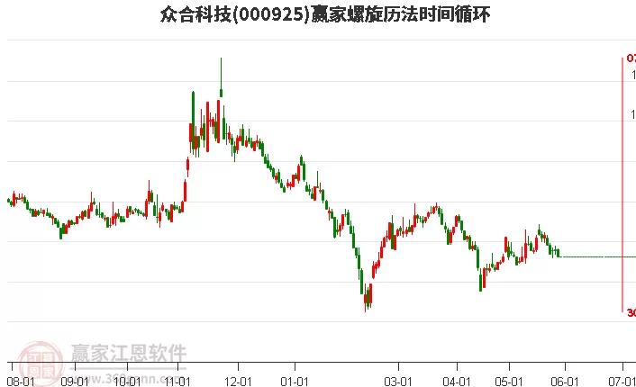 000925众合科技，000925众合科技股吧