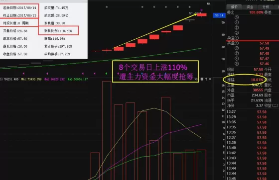 002052股票技术，002002股票行情