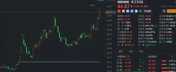 002052股票技术，002002股票行情