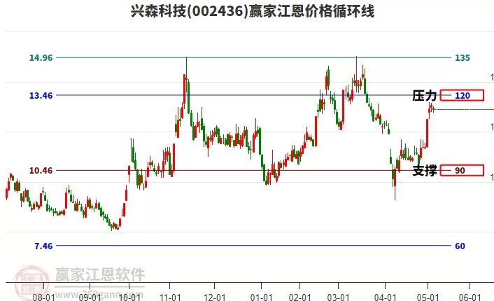002436兴森科技，002436兴森科技股吧