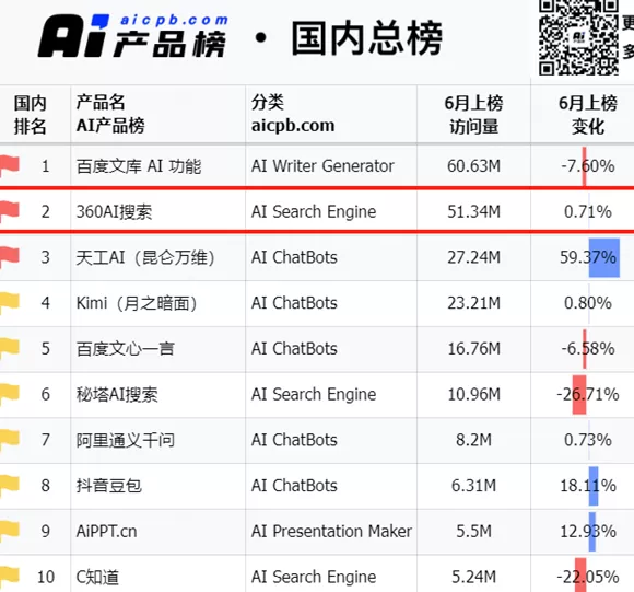 ai加速会员，爱加速会员购买